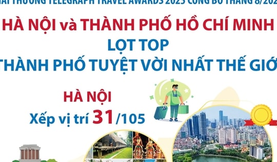 Hà Nội và Thành phố Hồ Chí Minh lọt top 'thành phố tuyệt vời nhất thế giới'