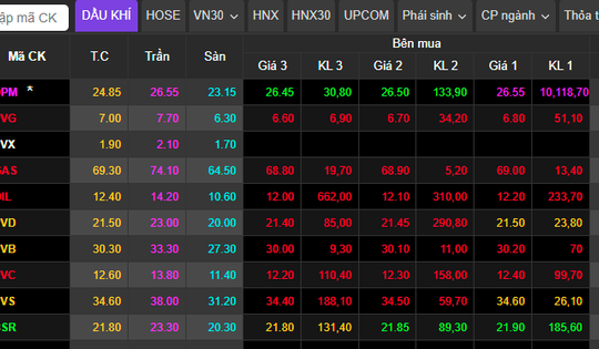 Cổ phiếu DPM bất ngờ tăng trần