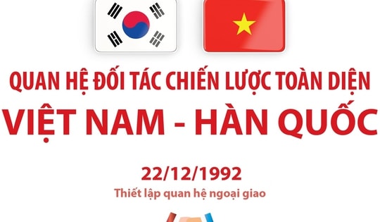 Quan hệ Đối tác chiến lược toàn diện Việt Nam - Hàn Quốc