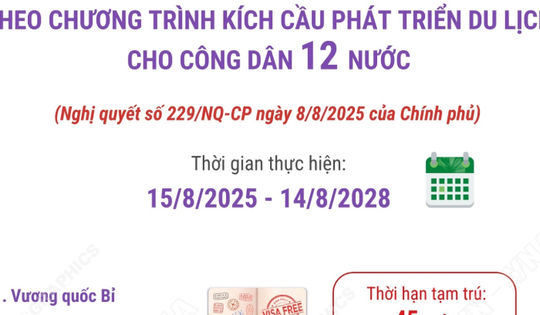 Miễn thị thực theo Chương trình kích cầu phát triển du lịch cho công dân 12 nước