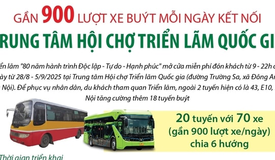 Gần 900 lượt xe buýt mỗi ngày kết nối Trung tâm Hội chợ triển lãm quốc gia
