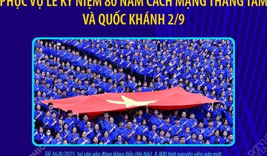 8.800 tình nguyện viên phục vụ lễ kỷ niệm 80 năm Cách mạng tháng Tám và Quốc khánh 2/9