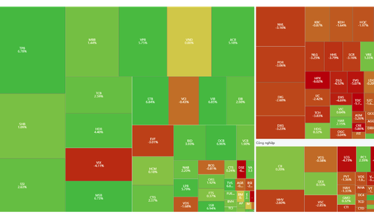 Xu hướng chứng khoán 22/8, tiếp tục thận trọng