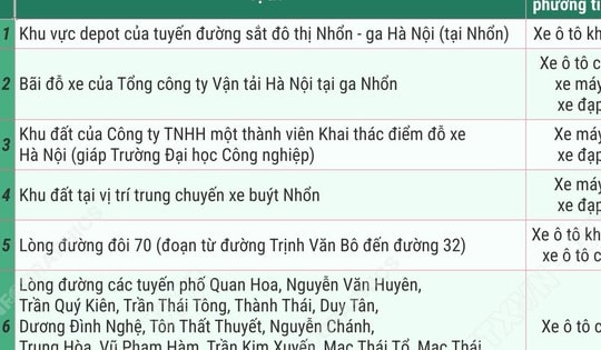 Các vị trí đỗ ô tô, xe máy khi đi xem diễu binh, diễu hành dịp Quốc khánh 2/9