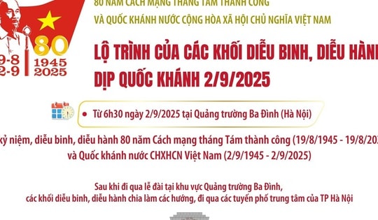 Lộ trình của các khối diễu binh, diễu hành trên các tuyến phố của Hà Nội sáng 2/9/2025