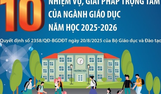 10 nhiệm vụ, giải pháp trọng tâm của ngành giáo dục năm học 2025-2026
