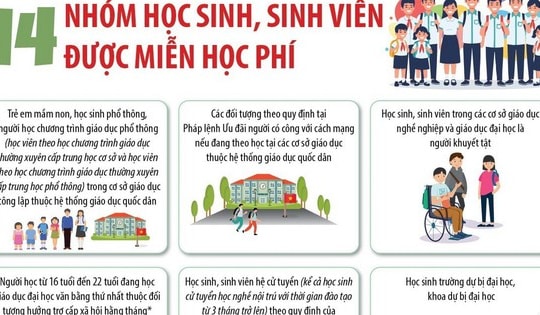 Mười bốn nhóm học sinh, sinh viên được miễn học phí