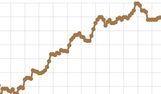 Ngân hàng Nhà nước điều chỉnh tỷ giá USD
