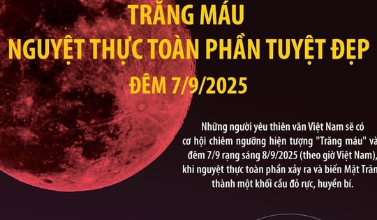 Trăng máu - Nguyệt thực toàn phần tuyệt đẹp đêm 7/9/2025