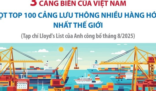 3 cảng biển của Việt Nam lọt Top 100 cảng lưu thông nhiều hàng hóa nhất thế giới