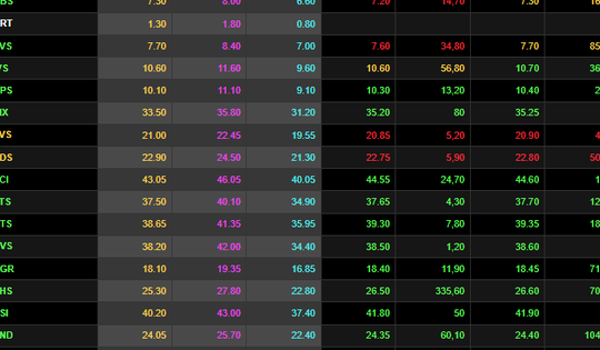 VN-Index căng thẳng cuối phiên
