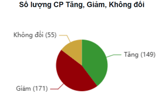 Chứng khoán 'xanh vỏ đỏ lòng' cạn thanh khoản