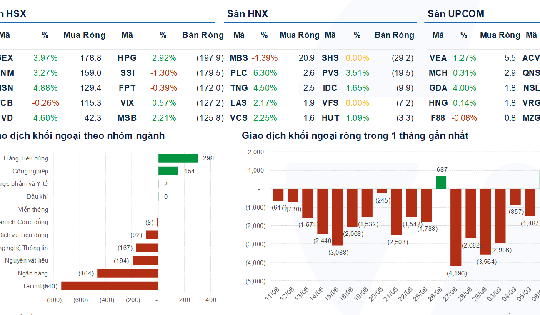 Xu hướng chứng khoán 15/9, xu hướng tăng trung hạn có dấu hiệu chững lại