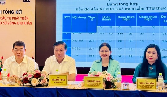 Hiệu quả thực tiễn của đầu tư phát triển mạng lưới y tế cơ sở vùng khó khăn