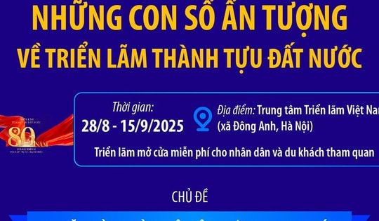 Những con số ấn tượng về Triển lãm thành tựu đất nước