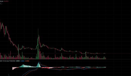 Pi Network vẫn 'lê lết' ở vùng giá 0,3 USDT