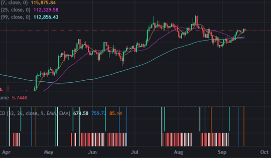 Crypto phản ứng thận trọng trước giờ quyết định của FED