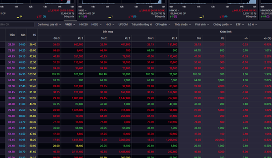 Xu hướng chứng khoán 18/9, kiên nhẫn chờ vùng tích lũy
