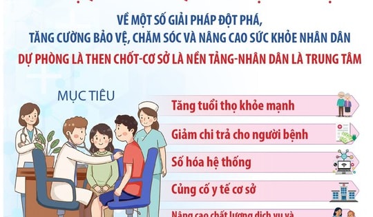 9 nhóm giải pháp thực hiện Nghị quyết số 72-NQ/TW của Bộ Chính trị