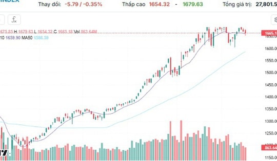 Xu hướng chứng khoán 19/9 ôm tiền mặt chờ vùng tích lũy