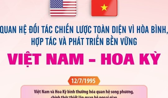 Quan hệ Đối tác chiến lược toàn diện vì hòa bình, hợp tác và phát triển bền vững Việt Nam - Hoa Kỳ