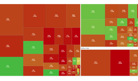 Xu hướng chứng khoán 23/9 tín hiệu tiêu cực trong ngắn hạn