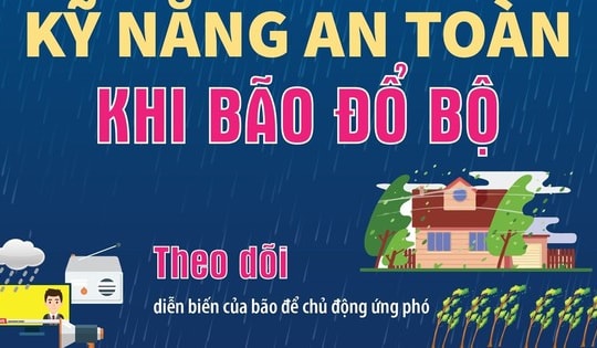 Kỹ năng an toàn khi bão đổ bộ