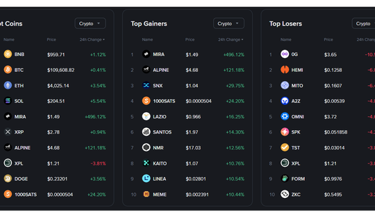 Tiền điện tử hồi phục sau khi Fed công bố chỉ số PCE