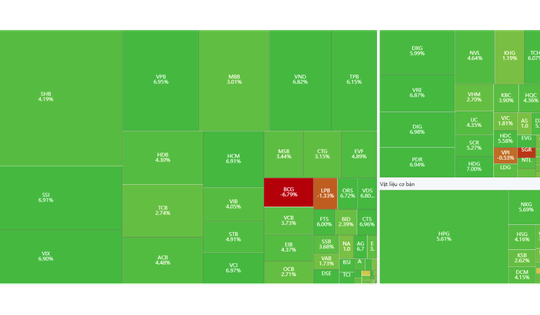 Xu hướng chứng khoán 7/10 "vươn mình" tới những mốc điểm kỷ lục mới