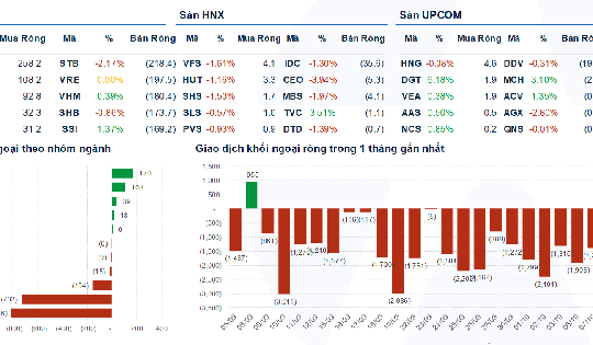 Xu hướng chứng khoán 8/10, tăng mua cổ phiếu