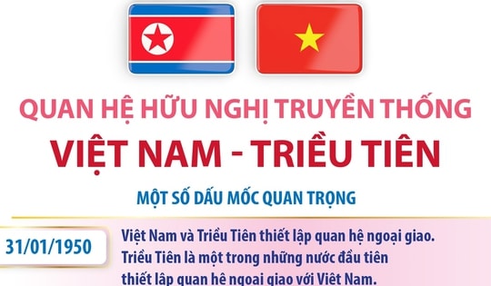 Quan hệ hữu nghị truyền thống Việt Nam - Triều Tiên