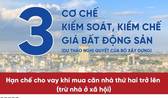 Đề xuất cơ chế hạn mức vay mua nhà, hạ nhiệt giá bất động sản