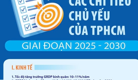 Các chỉ tiêu chủ yếu của TPHCM giai đoạn 2025-2030