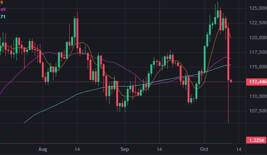 Tiền điện tử 'bị thảm sát', lao dốc kinh hoàng