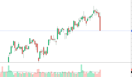 Chứng khoán Mỹ, Châu Âu chao đảo vì bán tháo diện rộng