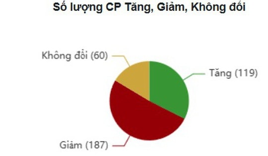 VN-Index lập kỷ lục mới với sự tiên phong của VIC và VHM