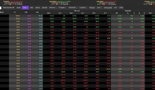 VN-Index điều chỉnh trong phiên 1,800 điểm - đỉnh cao nhất trong lịch sử chứng khoán Việt Nam