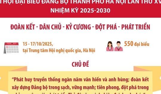 Đại hội đại biểu Đảng bộ thành phố Hà Nội lần thứ XVIII, nhiệm kỳ 2025-2030