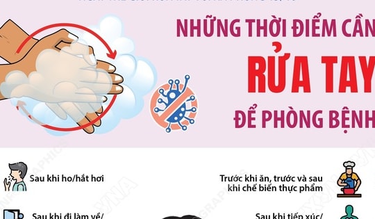 Ngày Thế giới rửa tay với xà phòng 15/10: Những thời điểm cần rửa tay để phòng bệnh