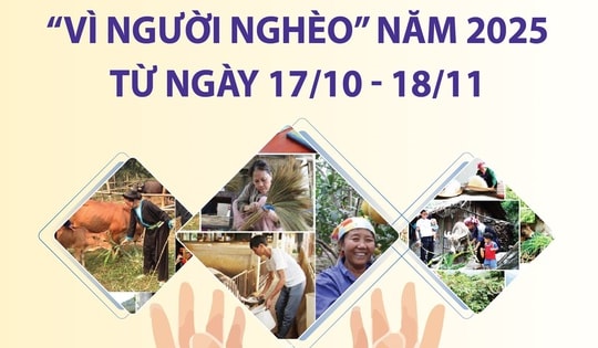 Triển khai Tháng cao điểm 'Vì người nghèo' năm 2025 từ ngày 17/10 - 18/11