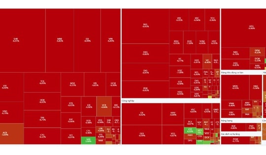 VN-Index ngày 20/10 có pha lao dốc kinh hoàng nhất lịch sử