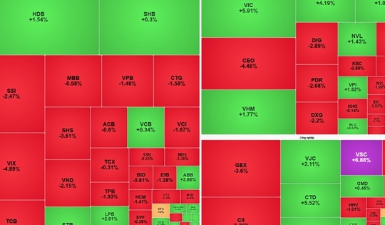 Xu hướng chứng khoán 24/10, hạ bớt tỷ trọng cổ phiếu