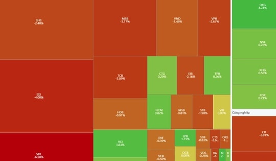 Xu hướng chứng khoán 27/10, hạ tỷ trọng cổ phiếu