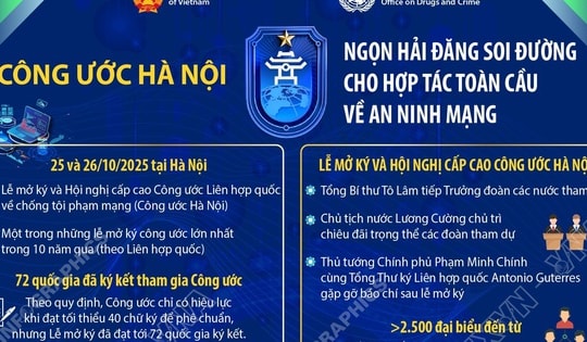 Công ước Hà Nội: Ngọn hải đăng soi đường cho hợp tác toàn cầu về an ninh mạng