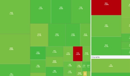 Xu hướng chứng khoán 29/10, tiếp tục chờ điểm mua