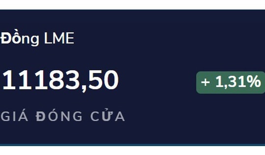 Giá đồng tiếp tục tăng