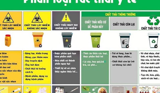 Tầm quan trọng của việc phân loại chất thải y tế đúng quy định
