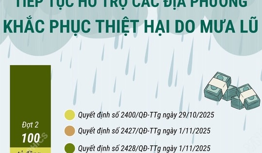 Tiếp tục hỗ trợ các địa phương khắc phục thiệt hại do mưa lũ