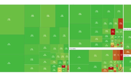 Xu hướng chứng khoán 5/11, thị trường cho điểm mua