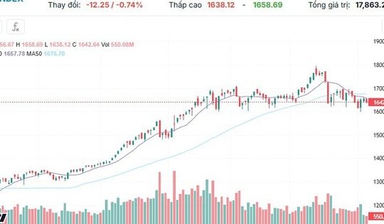 Xu hướng chứng khoán 7/11, tiếp tục mua thăm dò cổ phiếu